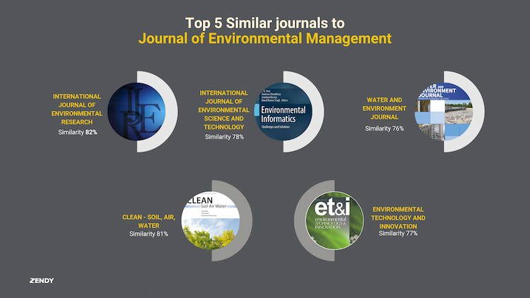 Journal of Environmental Management: Everything You Need to Know
