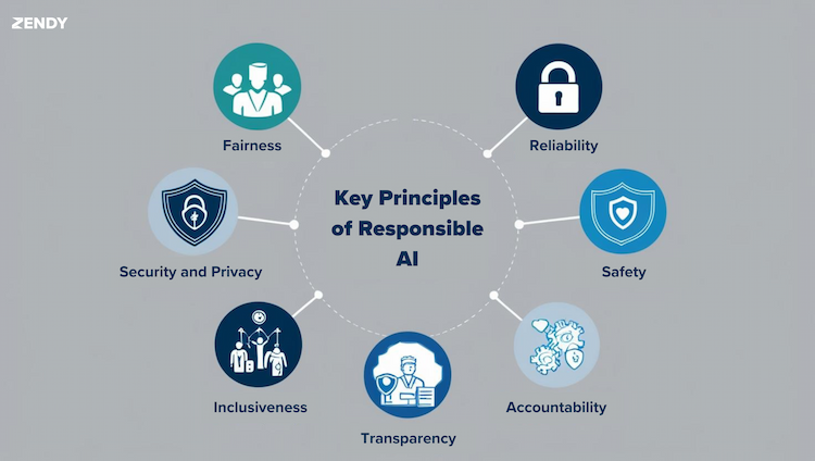 Responsible AI in Research And Why It Matters