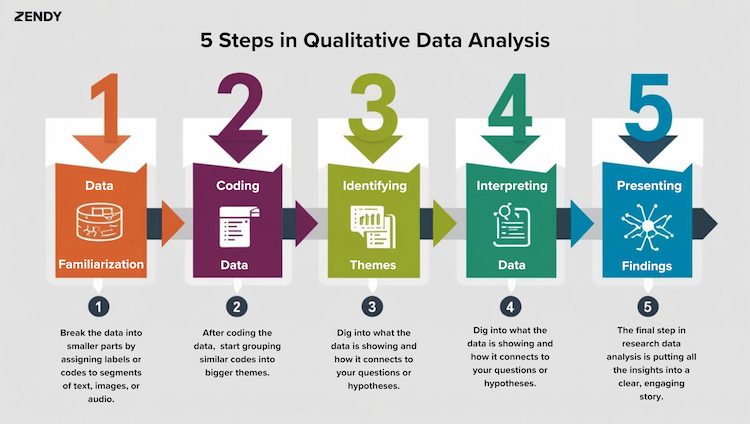 Qualitative Research Data Analysis: How Researchers Study Text, Images, and Audio