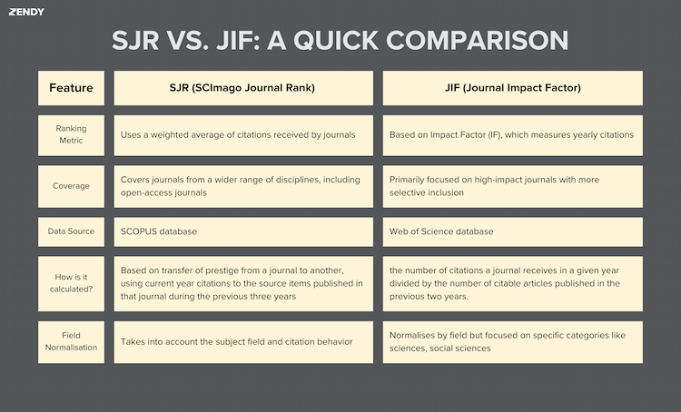 JIF vs. SJR Ranking: What's The Difference?