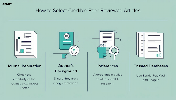 How to Find Peer-Reviewed Articles for Your Research