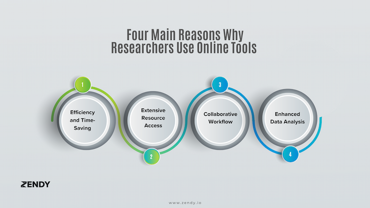 Online Research Tools You Need to Know About in 2025