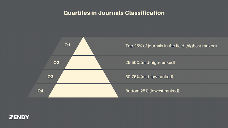 top-4-journals-classification-systems-you-should-know