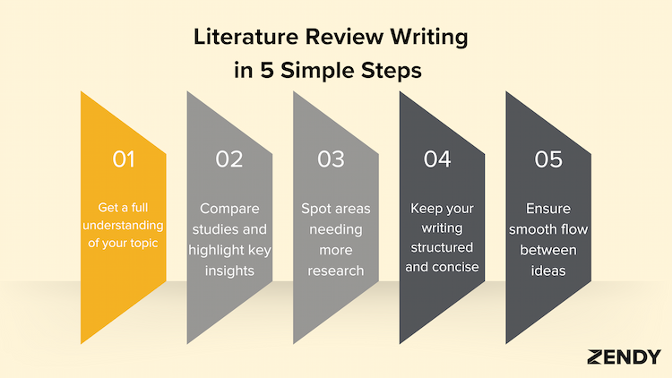 How to Write a Strong Literature Review (With Examples)