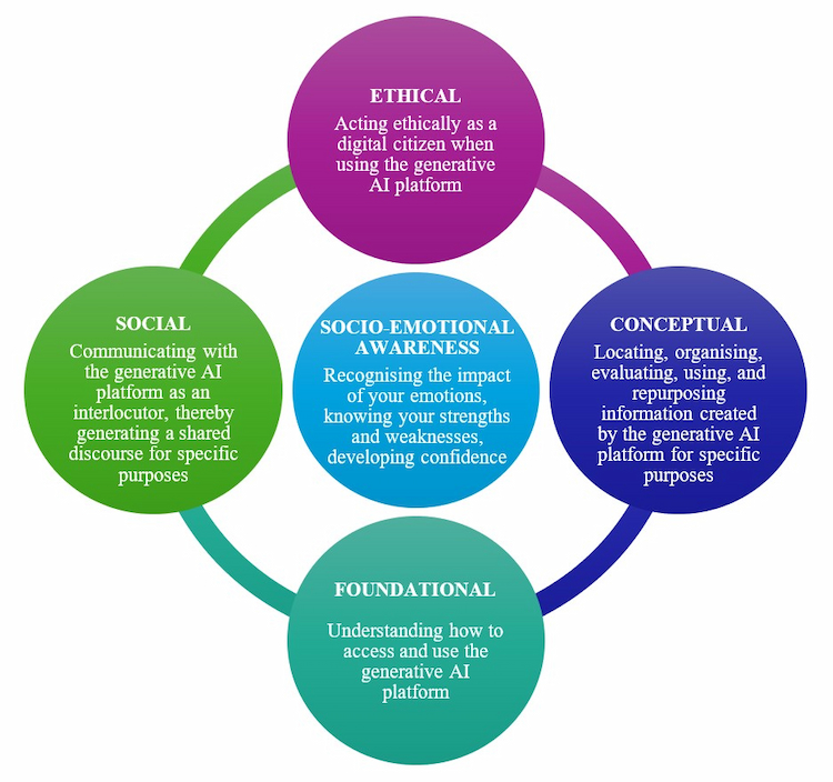 Key Considerations for Training Library Teams on New Research Technologies